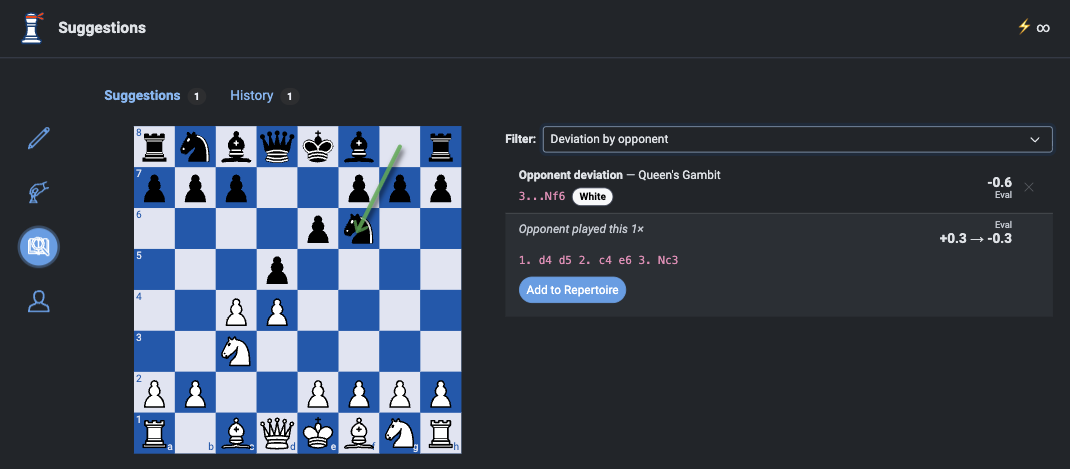 A suggested opponent move that falls outside the current repertoire, shown on a chessboard